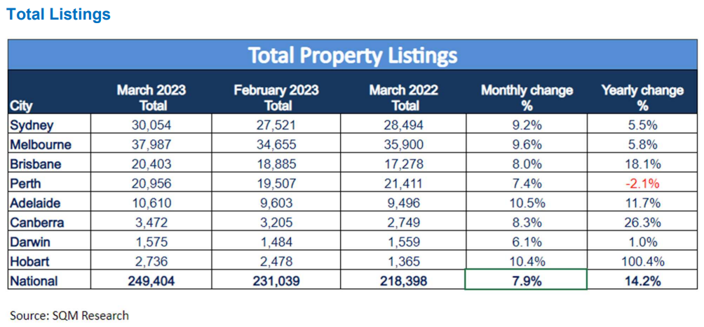 Total listings