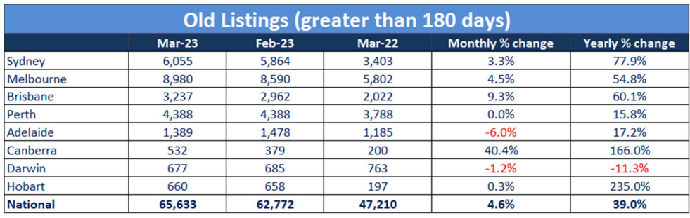 Older listings
