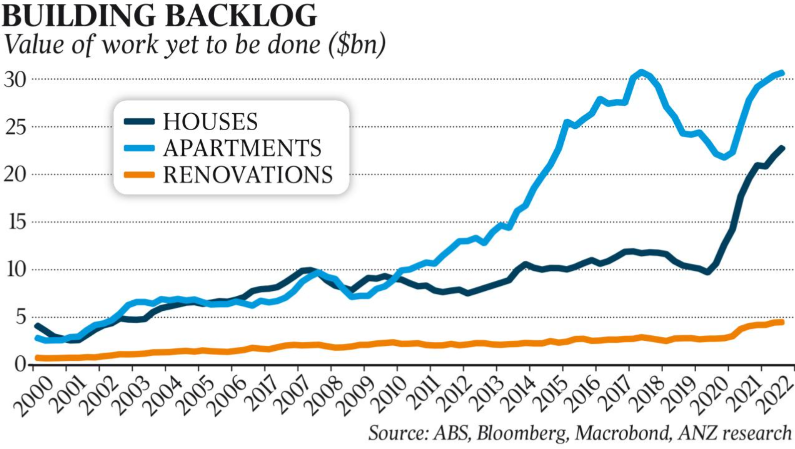 Building backlog