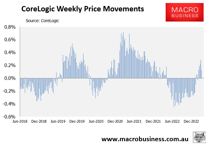 CoreLogic weekly house price growth