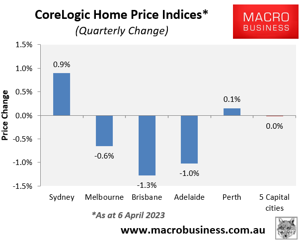 Quarterly house price change