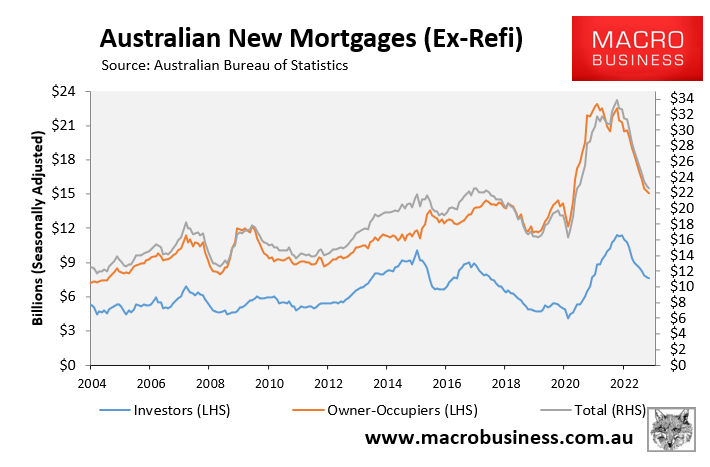 Mortgage demand