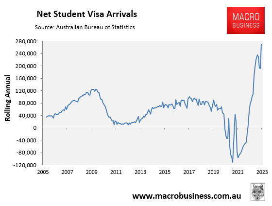 Net visa arrivals