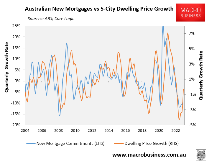 New mortgage commitments