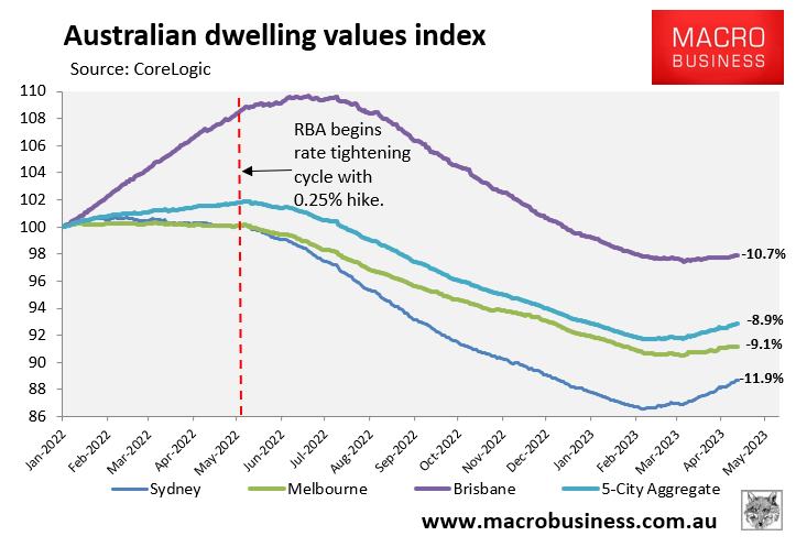 Australian dwelling values