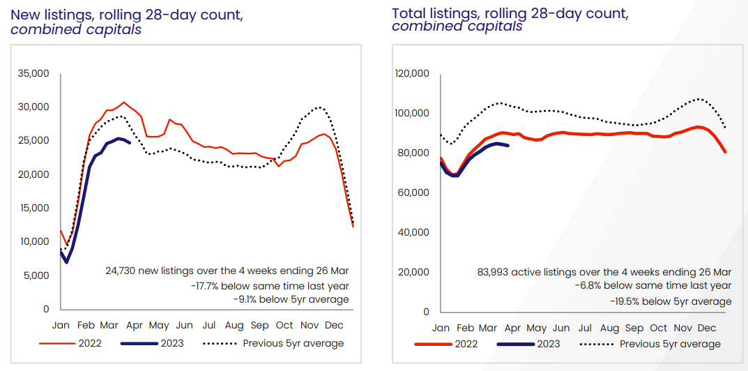 Property sales