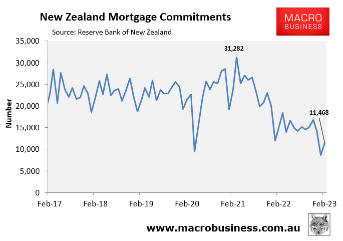 New Zealand mortgage commitments