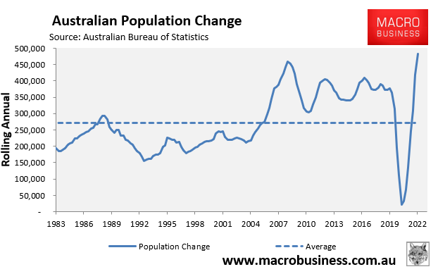 Australia's population increase